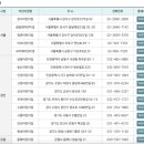 남동근로복지공단어린이집 이미지