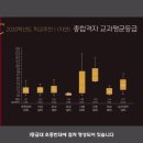 리더스영어수학과학학원