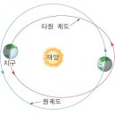 서스테이너빌리티