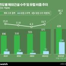 (주)삼성고속관광 이미지