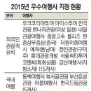 더원관광여행사