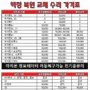 G4687 네이버블로그