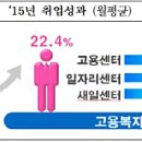 복지상회