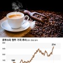 삼아슈퍼 이미지