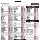 금영노래연습장 이미지