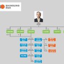 동서태양광발전소 | 신성이엔지 한국동서발전 발주 태양광발전소 수주