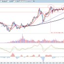 (주)영진케미칼 이미지