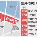 압구정 - 동구 무등로 494 | 압구정