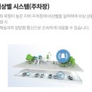 호국로~금오로 네이버블로그