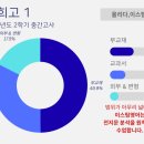 이스팀영어