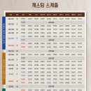 [2026.03.03~2026.05.24] 연극 ＜빵야＞ 이미지