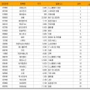 성우이앤지 네이버블로그