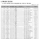 성은특수학교 이미지