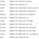 장윤주산부인과의원 이미지