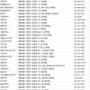 온누리신용약국 이미지