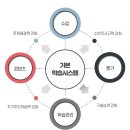 페르마보습학원
