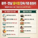 2023 식품접객업소 기존영업자 위생교육 | 광주ㆍ전남 음식점 단속 기준 총정리, 영업정지 피하는 방법 ( 영업자 준수사항 완벽 정리 )