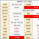 G0801 이미지