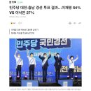 민주당 대전·충남 경선투표 결과…이재명 54% VS 이낙연 27% 이미지