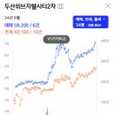 두산위브지웰시티 이미지