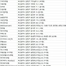 유성장여관 이미지