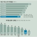 선거권 연령 하양 반대 이미지