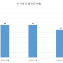신신제약 주식회사 - 1086 | 신신제약 주식회사