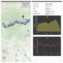 지리산 천왕봉(1,915m) 1박2일 산행 이미지