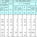 로얄식품 이미지