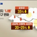 노인스포츠지도사 필기 이미지