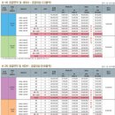 대방산업개발(주) - 예산군 | 대방산업개발(주)