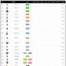 블럭비즈몬 이미지