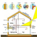 패시브하우스 대단지 54평 환상 이미지