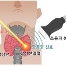 우주관광여행㈜ 이미지