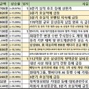 대원크린텍