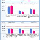 GS25경운대글로벌점 | 국민체력100 측정 후기