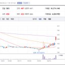 피엔아크