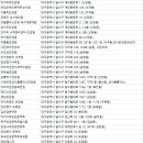 청구코아안경 이미지