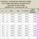 금강복공인중개사사무소 이미지