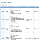 NICE신용평가정보 채용 / NICE신용평가정보 2012년 상반기 수시 채용(~2/19) 이미지