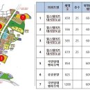 대구 도남지구 근린생활시설 안내입니다. 이미지