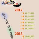 오빠족발 이미지