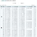 [공지] 2010년 1월 서해안(인천,안산) 물때(조석예보) 시간표 입니다. 원양어선분들 참고하세염~~ 이미지