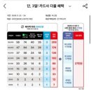 달러맨즈 | PRADA 프라다 리나일론 백팩 미디움 롯데면세점 구매 후기 (최저가 구매 후기) LDF양도