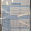 산정 | 건국대병원 갑상선암 로봇수술 비용 총정리, 산정특례 후기