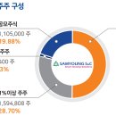 삼영유통 이미지