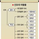 인조 아버지 실록 기록 ㄷㄷ 이미지