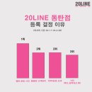 동탄PT 20LINE SH스퀘어점 이미지