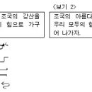 2009년 3회 워드프로세서(1급) 필기 기출문제 이미지