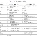 『수구다라니경』의 한역과 수구다라니의 성격 이미지